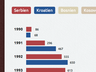 Responsive CSS Charts chart css infographic jquery