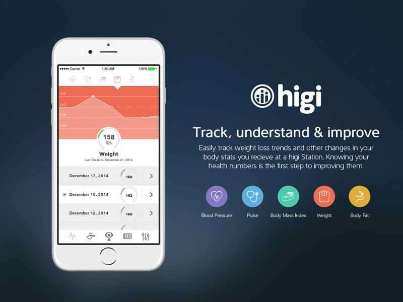 Health Tracker App by JJ Lee | Dribbble | Dribbble