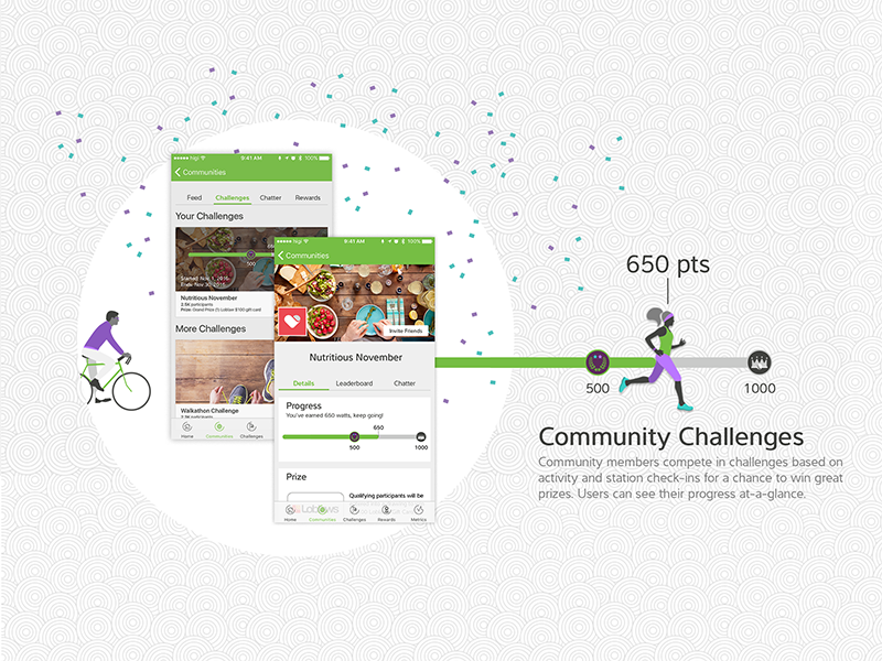 Challenges