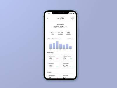 Remodeling Instagram Insights Page