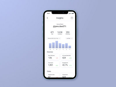 Remodeling Instagram Insights Page app design ui