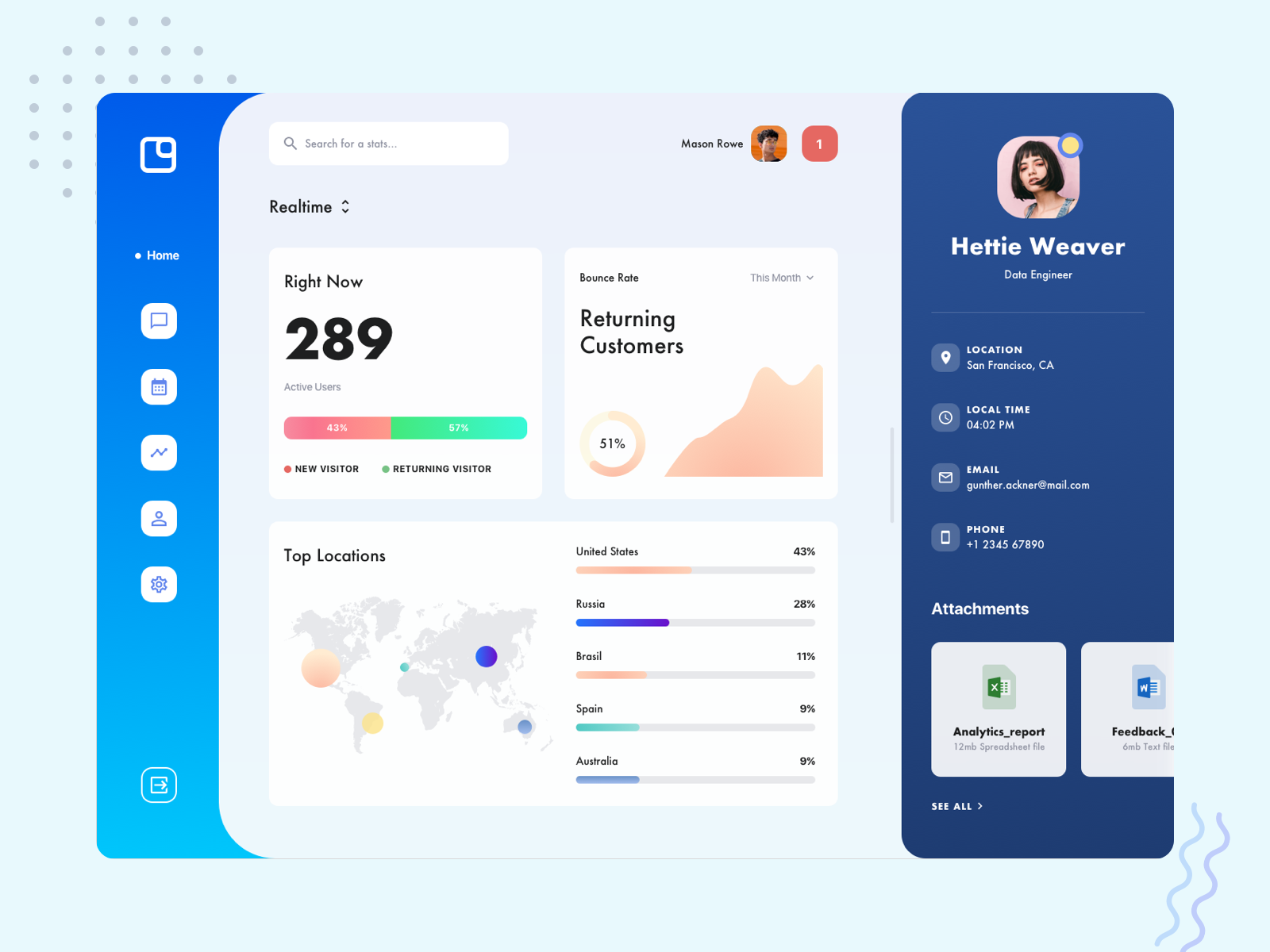 Ofael Dashboard by Vishu on Dribbble