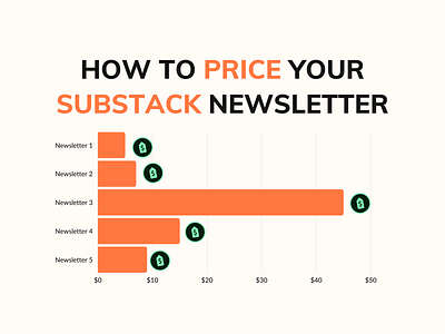 How to Price Your Substack Newsletter blog post canva canva template chart data design featured image infographic newsletter substack