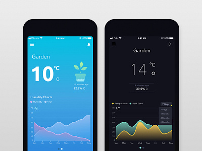 Kokonout App climate app plant monitor ui plant monitor app ui design weather app design weather design weather ui