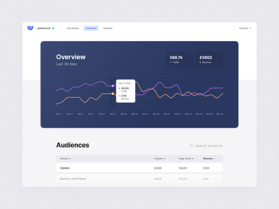 EdgeKit – Dashboard