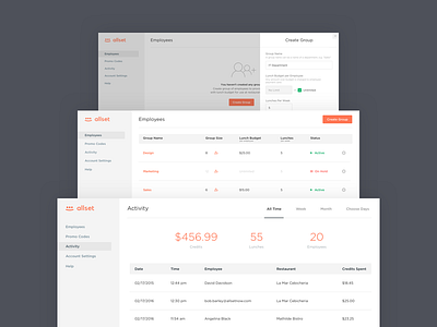 Business dashboard for Allset