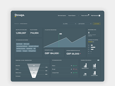 Sales Dashboard