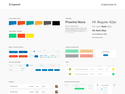 UI Styleguide component design component library design design system designsystem styleguide ui ui design ui style guide