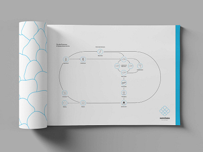 xenobass | Diagram biodesign biodesign challenge 2020 brand design branding design diagram design graphic design infographic logo moma