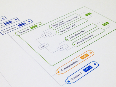 Mind Mapping Tool