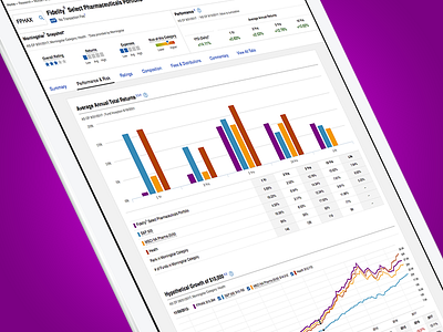 Mutual Funds Research Page