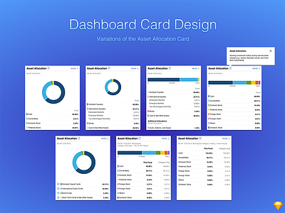 Dashboard Card Design app design chart design dashboard design design interface responsive design tile ui design ux design visual design web widget
