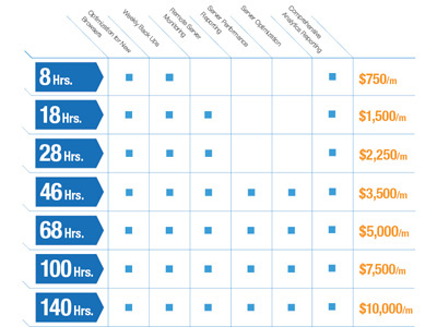 Prices blue chart chart design clean design graphic graphic design price price sheet print print design sheet