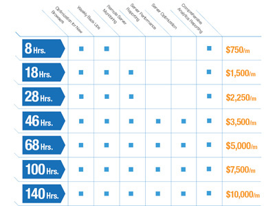 Prices