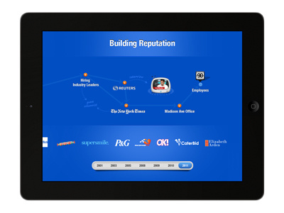 Interactive Timeline for iPad app app design blue date design icons interactive ipad timeline