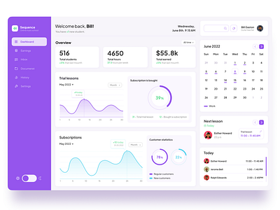 Dashboard light theme dashboard design figma infographic product design user interface ux ui web website