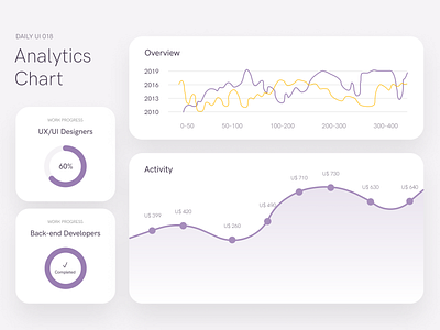 Daily UI #018 - Analytics Chart analytics analytics chart app chart dailyui design graphics infography ui ux