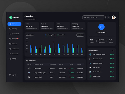 Sales Dashboard UI