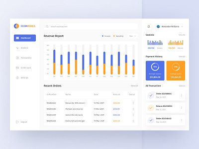 E-Commerce Admin Dashboard UI