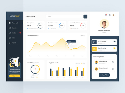 HR Recruiter Dashboard UI