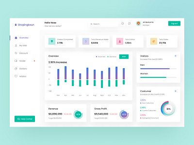 eCommerce Admin Dashboard UI