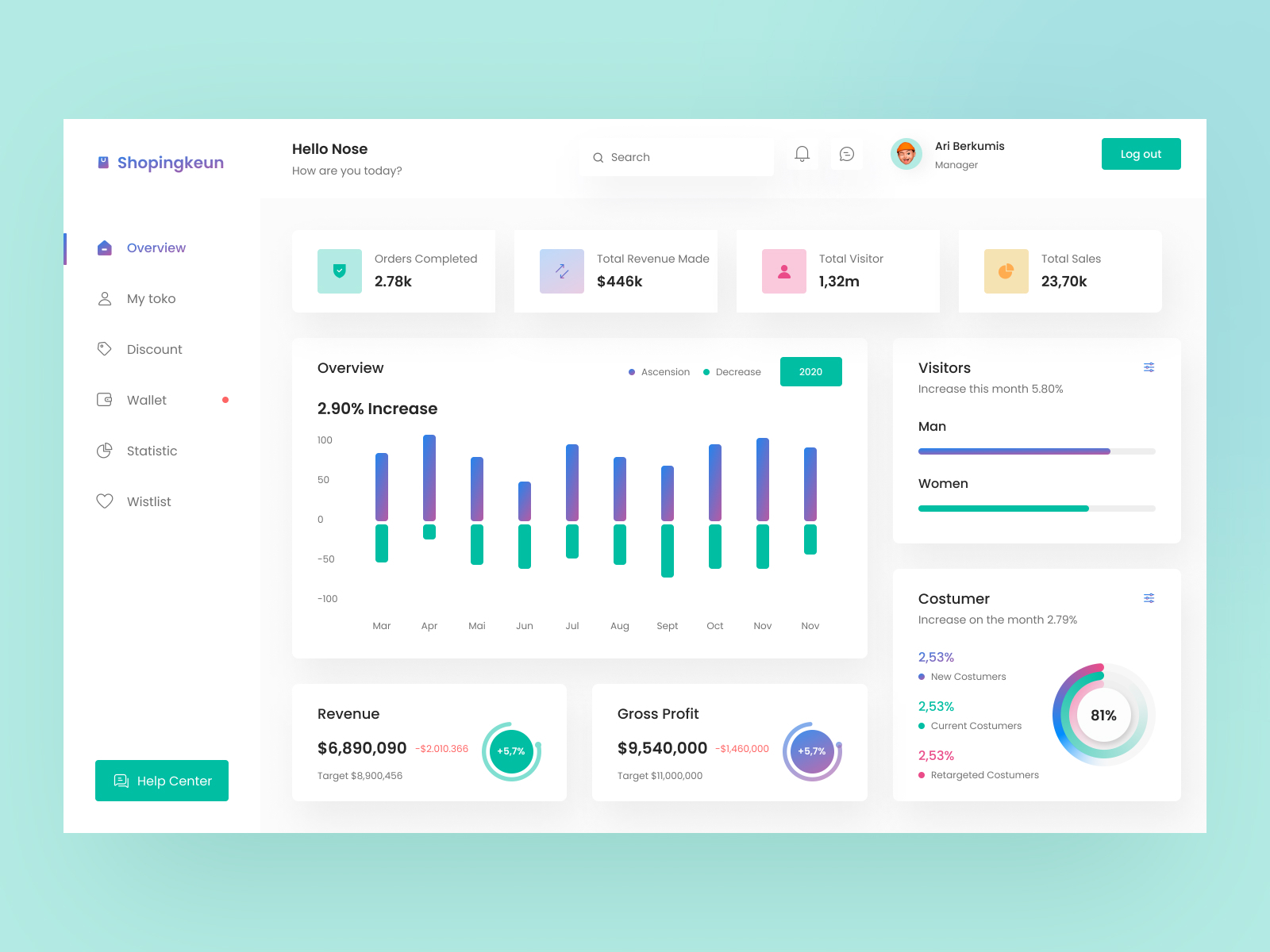 eCommerce Admin Dashboard UI by Dimo.ui on Dribbble