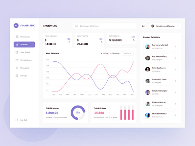 Finance Dashboard UI activity bar buy chart design download finance kit money pie product ui website