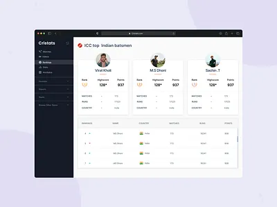 Leaderboard UI - Cricket 019 badges cricket daily ui 019 dailyui 019 dailyui019 design desktop first gamification leaderboard minimal rank ranking second ui ux web website winner