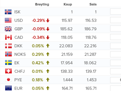 Currency table with the lovely Proxima Nova