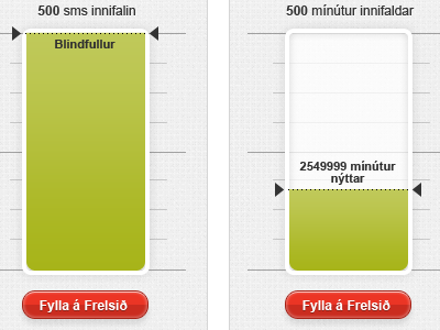 Vodafone, mínar síður