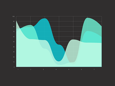 DailyUI-018 Analytic Chart 018 18 daily 100 challenge dailyuichallenge dalilyui18 design