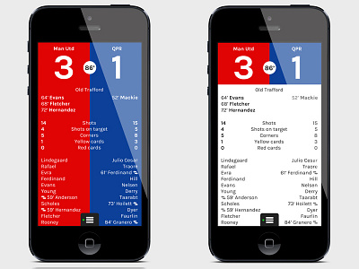 Which one? football goals scores soccer