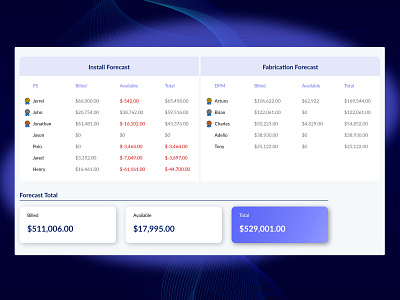 Display dashboard