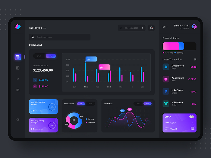 Financial Management Dashboard Exploration by Firman Jabbar on Dribbble