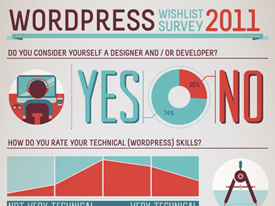 WordPress Infographic designer developer icons infographic statistics woothemes wordpress