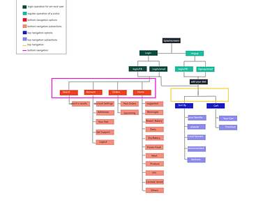 Winkel - AppMap