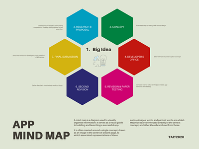 APP Mind Map app concept art design mapping