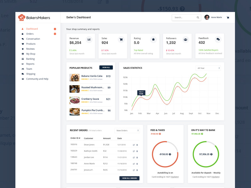 eCommerce Backoffice Design ux ui front end backoffice dashboad design ecommerce design ecommerce shop web design webdesign ecommerce