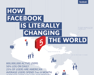 Facebook infographic facebook infographic information