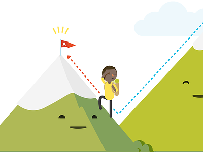 Value Proposition Design backpack climber mountain pilot interactive