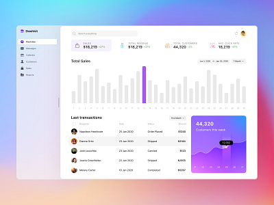 Dashkit | Dashboard color dashboard dashboard ui design graph kit list overview product reports sales search ui uidesign uiux