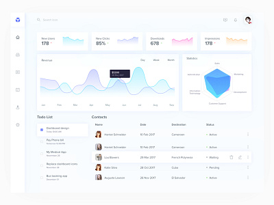 Boxie dashboard