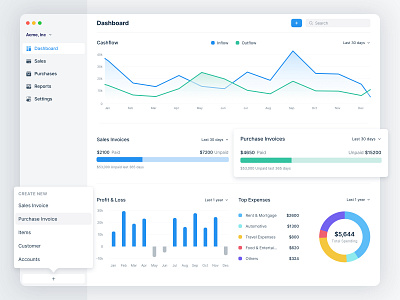 Frappe Accounting | Dashboard Interface