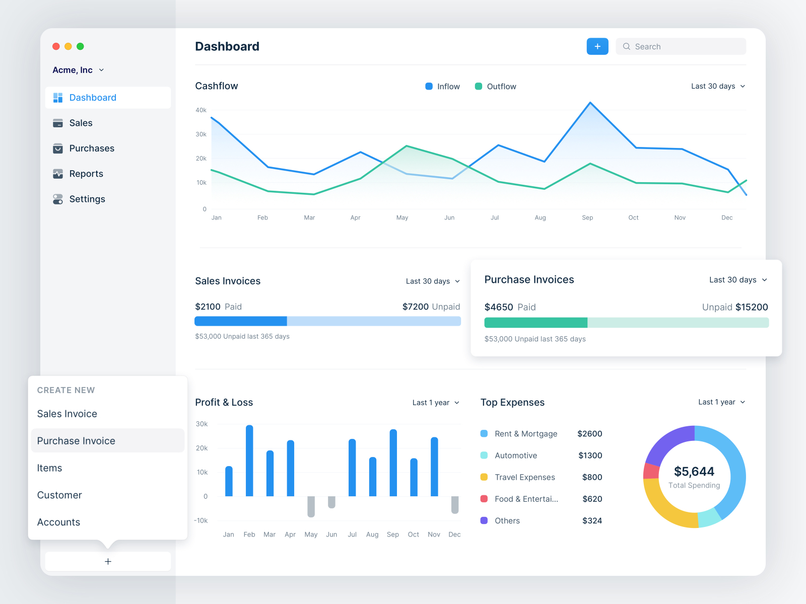 Frappe Accounting | Dashboard Interface by Srinivasan Rajan for ...