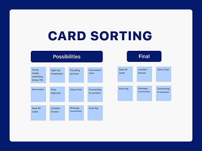 Card Sorting for Neo-Banking for Elderly