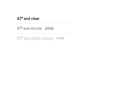 Website Weather fonts l10 layout list type typography weather