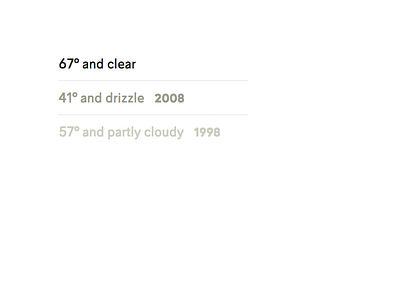 Website Weather