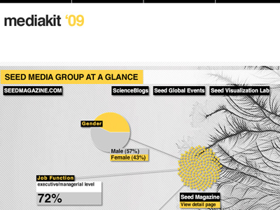 seed media kit / org chart