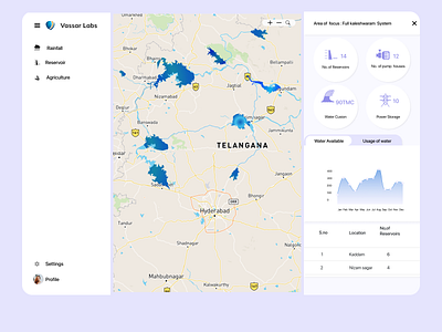 Water Resources Dashboard animation art branding dashboard design graph graphic design icon illustration illustrator logo map minimal portal ui ux vector webdesign website