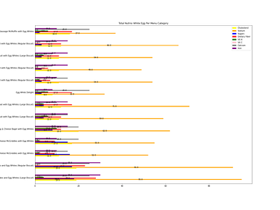 Total nutrsi grafic histogram kurva